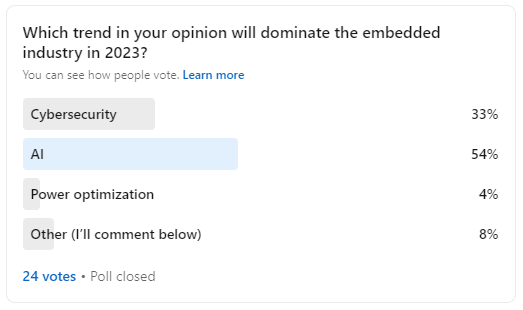LinkedIn poll asking: "what trend in your opinion will dominate the embedded industry in 2023?" The top answer is AI with 54% of votes