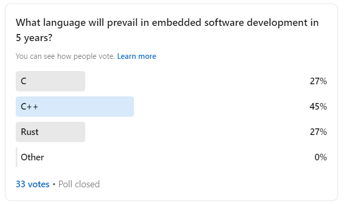 Results of a LinkedIn poll asking: "What language will prevail in embedded systems development in 5 years?" The top answer is C++ with 45% of votes