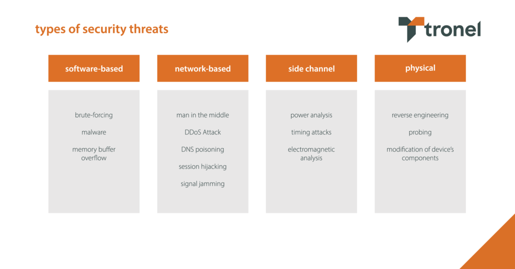 Types of security threats to embedded systems